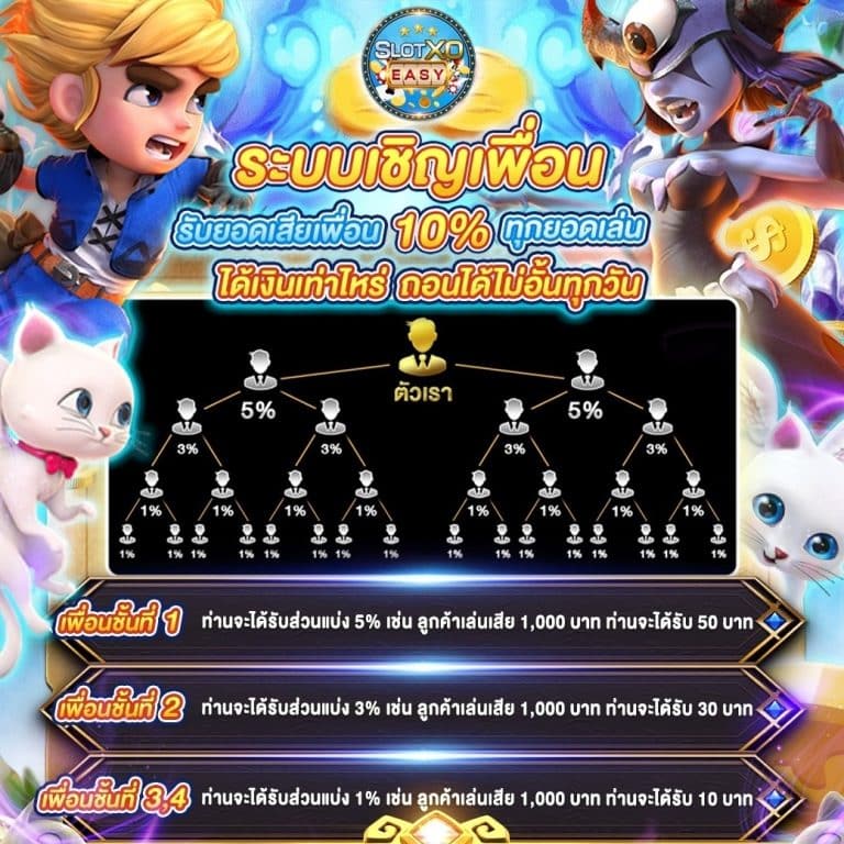 slot pgeasy-affiliate ชวนเพื่อน pg แบบเครือข่าย