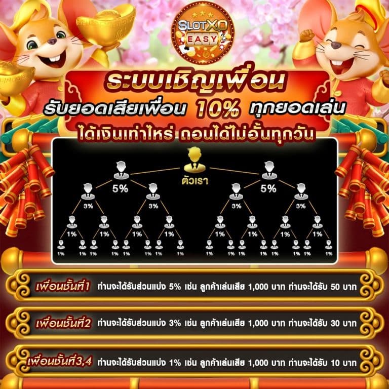 slot xoeasy-affiliate ชวนเพื่อน xo แบบเครือข่าย